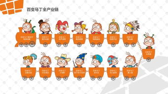 章義苓與《百變馬丁》 以動漫IP為橋梁，探索兒童美育與產(chǎn)業(yè)開發(fā)新路徑